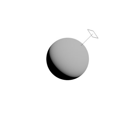 Visualisation of the different geometry functions derived here, Drag to rotate.